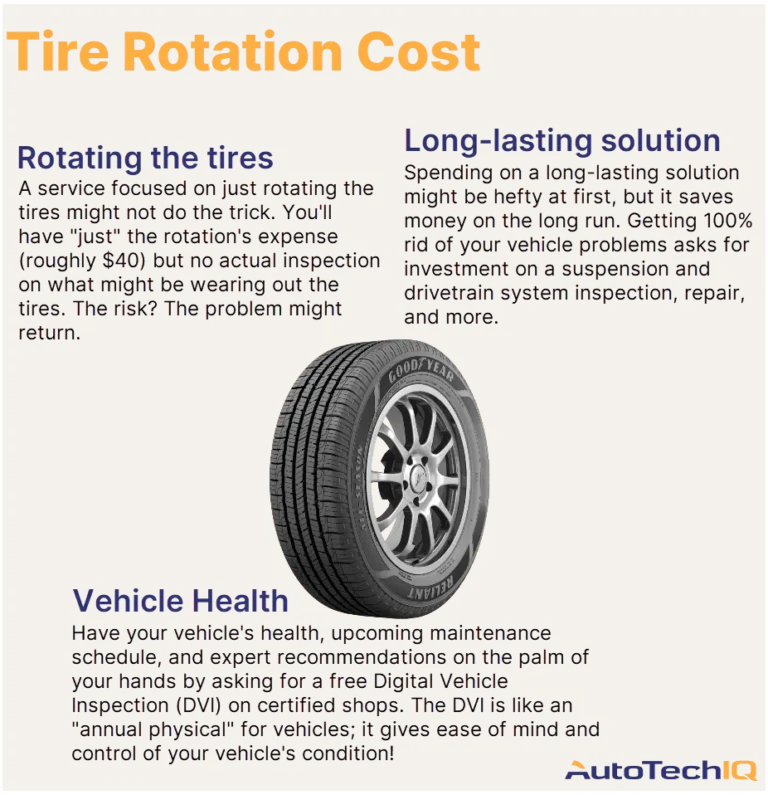 Average Tire Rotation Cost in the Usa