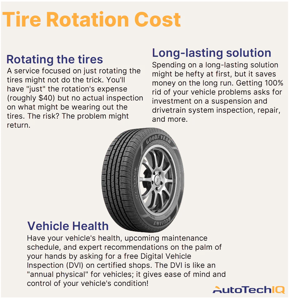 Average Tire Rotation Cost in the Usa