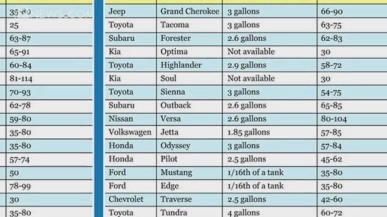 How Far After Fuel Light Come On Jeep Grand Cherokee