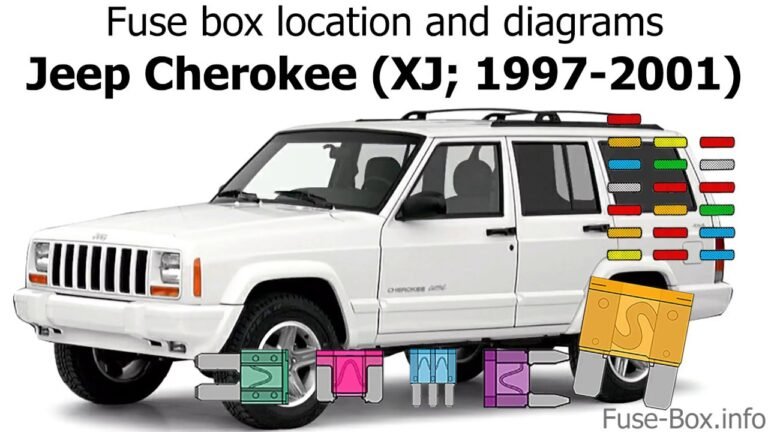 Where Is The Lighter Fuse On A 2000 Jeep Cherokee